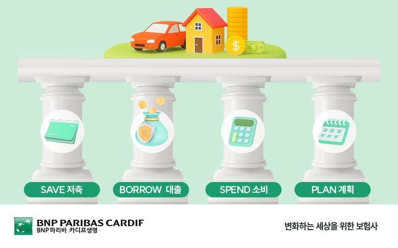 SAVE 저축, BORROW 대출, SPEND 소비, PLAN 계획