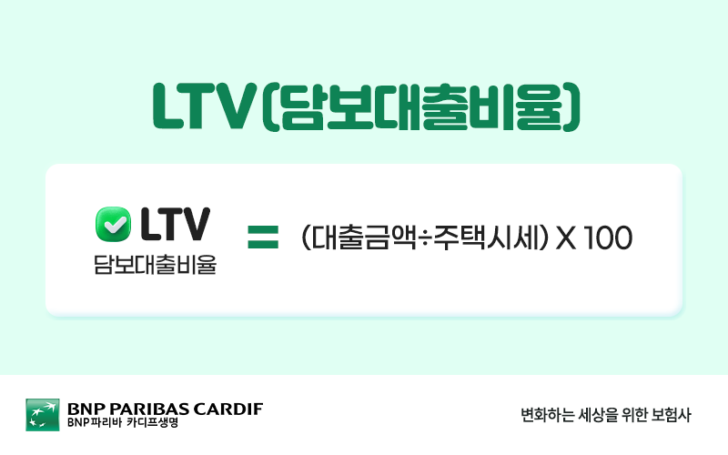 LTV 계산 방법: LTV(%) = (대출 금액 ÷ 주택 시세) × 100