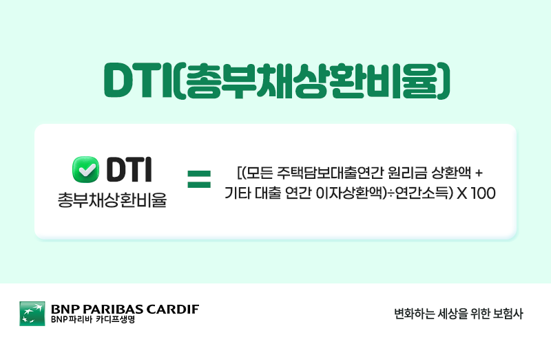 DTI 계산 방법: DTI(%) = [(모든 주택담보대출 연간 원리금 상환액 + 기타 대출 연간 이자 상환액) ÷ 연간 소득] × 100