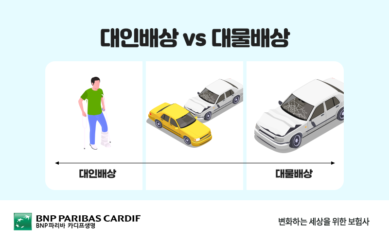 대인배상과 대물배상의 차이점을 도표로 설명합니다
