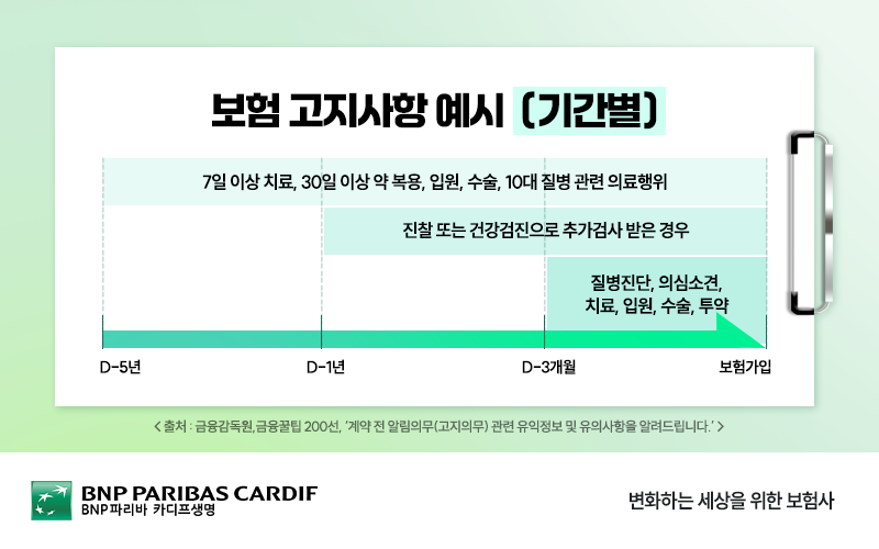 보험 고지사항 예시 (기간별)