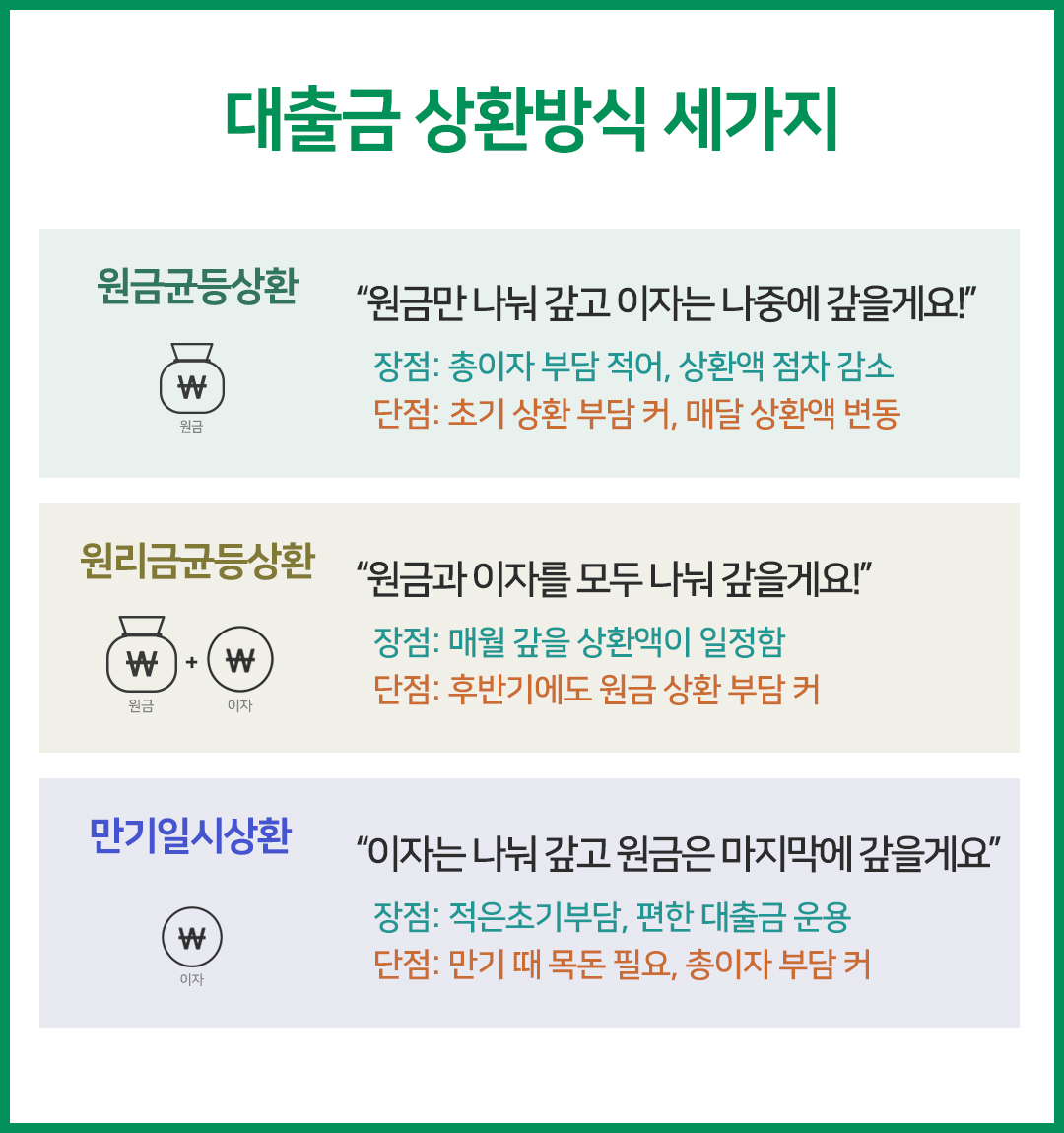 귀하에게 적합한 모기지 비율 계산기를 확인하는 방법! 4