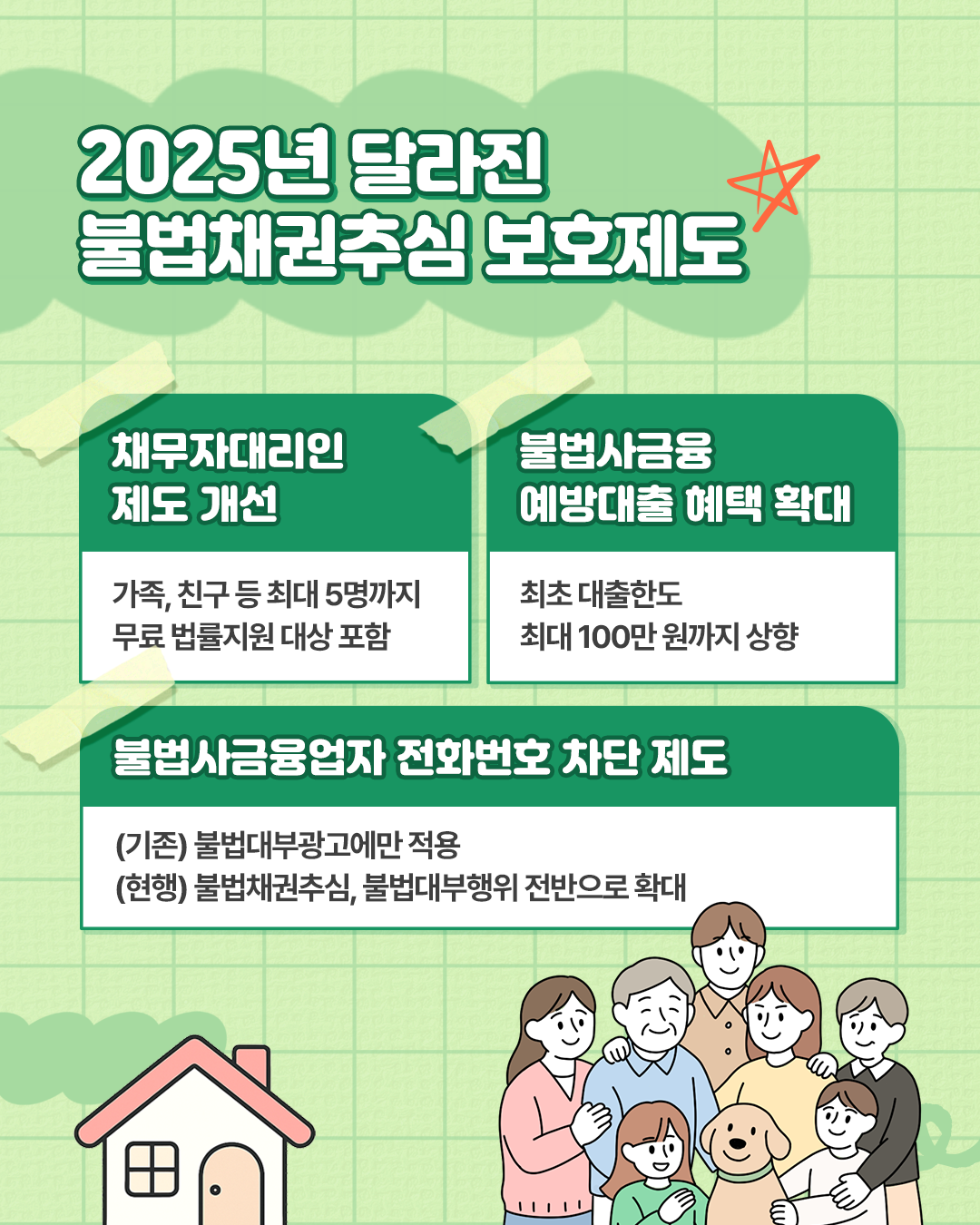 2025년에 달라진 불법채권추심 보호제도에 대해 설명합니다. 채무자대리인 제도 개선이 되어 가족, 친구 등 최대 5명까지 무료 법률지원 대상에 포함됩니다. 불법사금융 예방대출 혜택 확대되어 최초 대출한도 최대 100만원까지 상향됩니다. 불법사금융업자 전화번호 차단 제도는 기존에 불법대부광고에만 적용되었다면 현행으로 불법채권추심, 불법대부행위 전반으로 확대됩니다.