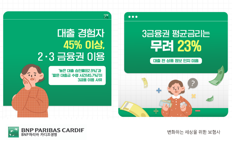 3금융권 이용 실태 데이터