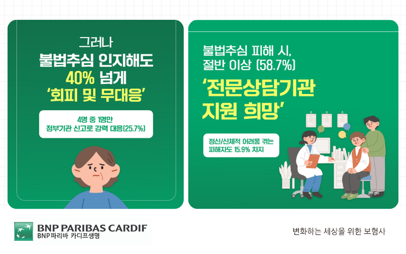 불법추심 대응 현황 데이터