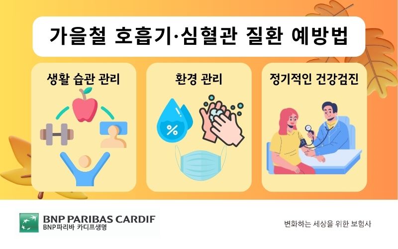 가을철 호흡기·심혈관 질환 예방법으로는 생활 습관 관리, 환경 관리, 정기적인 건강검진이 있습니다.